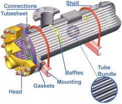 heat exchanger